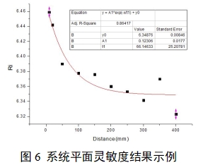 單光子發(fā)射X射線計(jì)算機(jī)斷層成像系統(tǒng)注冊(cè)審查指導(dǎo)原則（2024年第8號(hào)）(圖23)