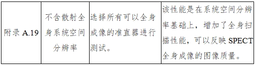 單光子發(fā)射X射線計(jì)算機(jī)斷層成像系統(tǒng)注冊(cè)審查指導(dǎo)原則（2024年第8號(hào)）(圖33)