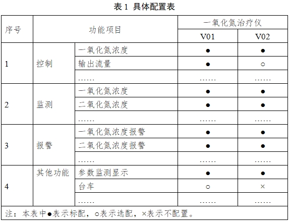 一氧化氮治療儀注冊(cè)審查指導(dǎo)原則（2024年第8號(hào)）(圖1)