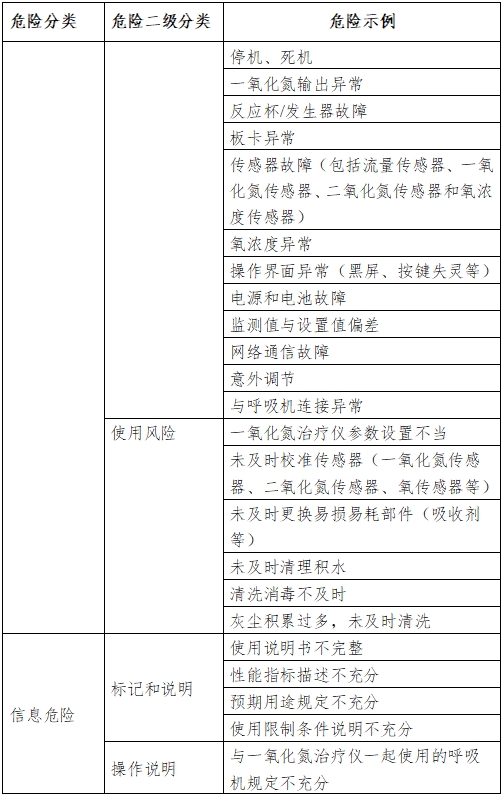 一氧化氮治療儀注冊(cè)審查指導(dǎo)原則（2024年第8號(hào)）(圖3)