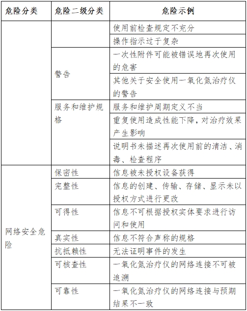 一氧化氮治療儀注冊(cè)審查指導(dǎo)原則（2024年第8號(hào)）(圖4)