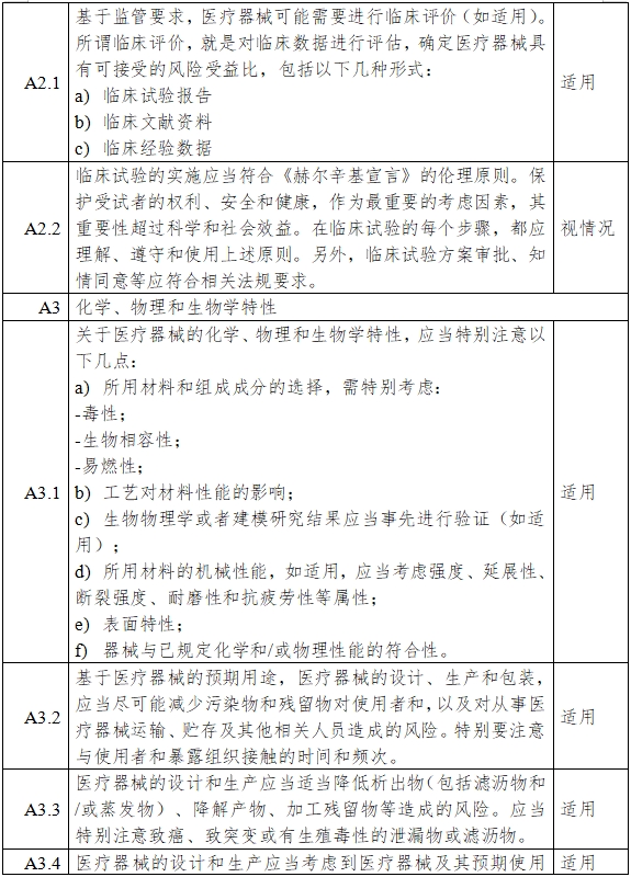 一氧化氮治療儀注冊(cè)審查指導(dǎo)原則（2024年第8號(hào)）(圖7)