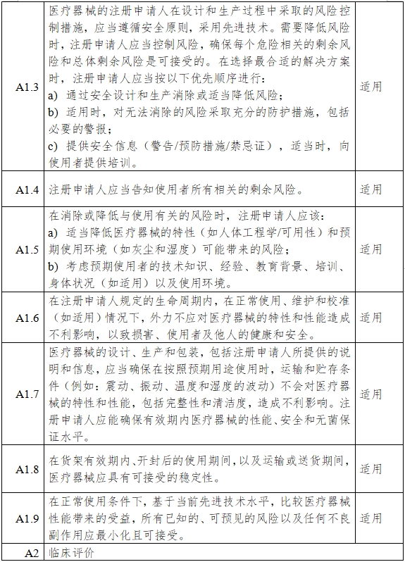 一氧化氮治療儀注冊(cè)審查指導(dǎo)原則（2024年第8號(hào)）(圖6)