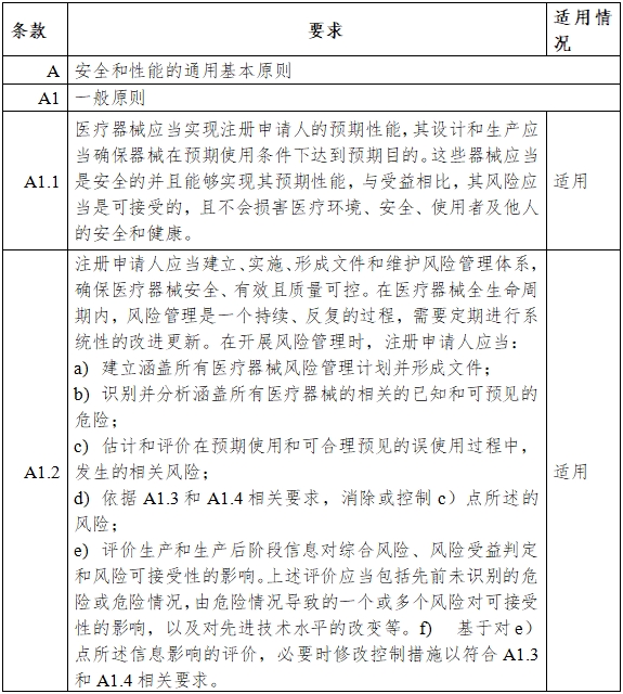 一氧化氮治療儀注冊(cè)審查指導(dǎo)原則（2024年第8號(hào)）(圖5)