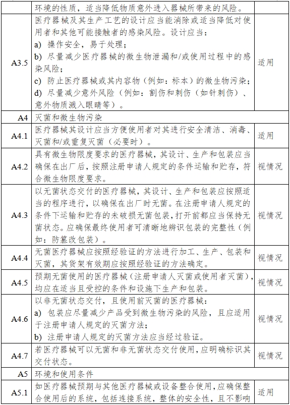 一氧化氮治療儀注冊(cè)審查指導(dǎo)原則（2024年第8號(hào)）(圖8)