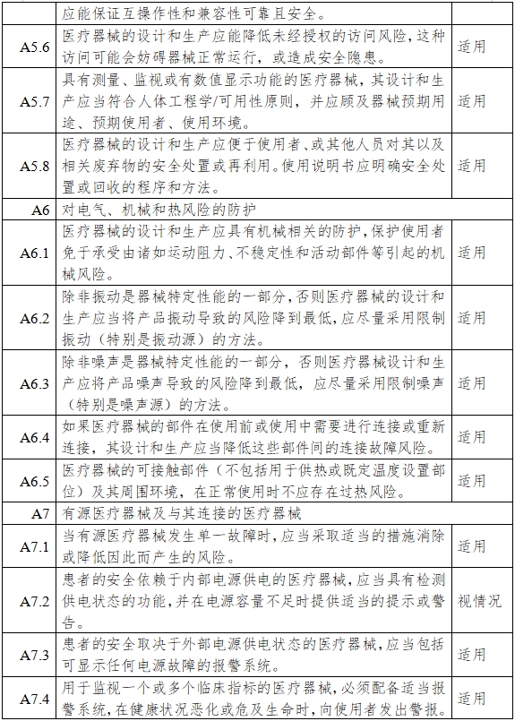 一氧化氮治療儀注冊(cè)審查指導(dǎo)原則（2024年第8號(hào)）(圖10)