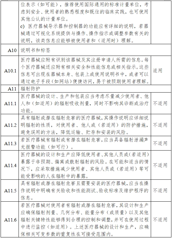 一氧化氮治療儀注冊(cè)審查指導(dǎo)原則（2024年第8號(hào)）(圖12)