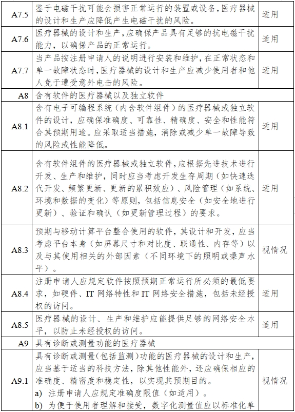 一氧化氮治療儀注冊(cè)審查指導(dǎo)原則（2024年第8號(hào)）(圖11)