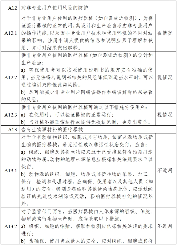 一氧化氮治療儀注冊(cè)審查指導(dǎo)原則（2024年第8號(hào)）(圖13)