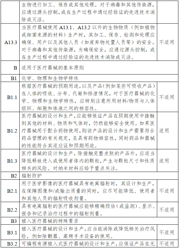 一氧化氮治療儀注冊(cè)審查指導(dǎo)原則（2024年第8號(hào)）(圖14)