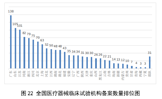 【國家藥監(jiān)局】2023年度醫(yī)療器械注冊工作報告(圖24)