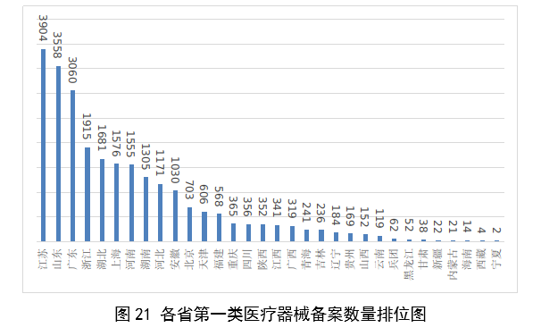 【國家藥監(jiān)局】2023年度醫(yī)療器械注冊工作報告(圖23)