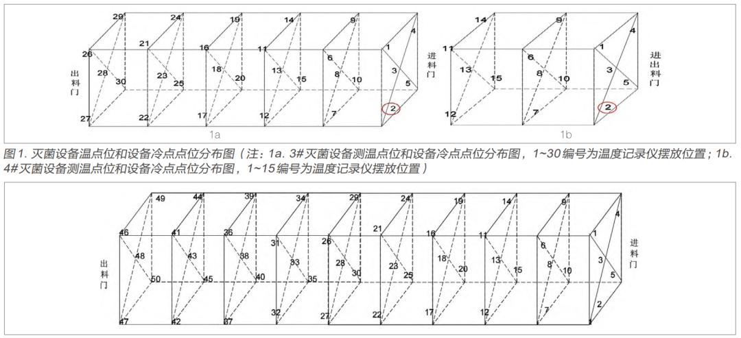 【干貨分享】環(huán)氧乙烷滅菌過程等效應(yīng)用探討(圖3)