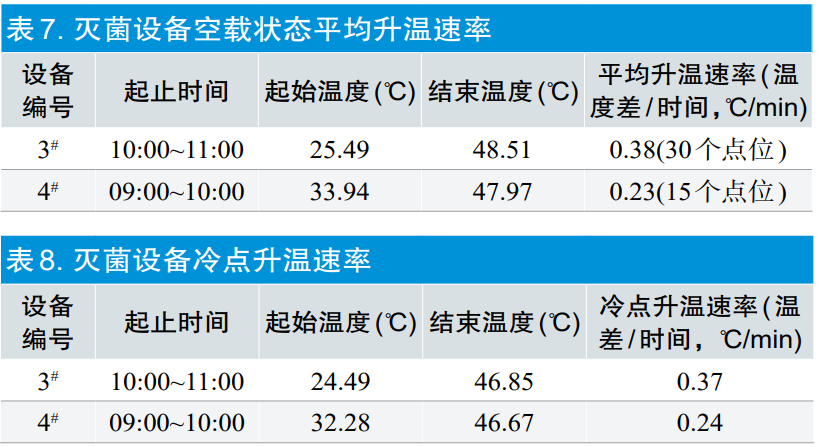 【干貨分享】環(huán)氧乙烷滅菌過程等效應(yīng)用探討(圖10)