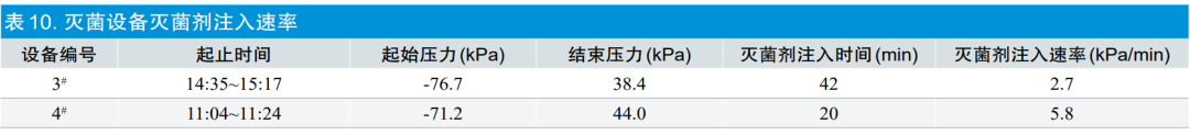 【干貨分享】環(huán)氧乙烷滅菌過程等效應(yīng)用探討(圖12)