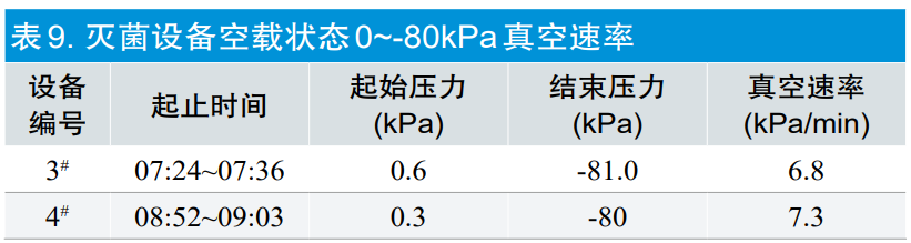 【干貨分享】環(huán)氧乙烷滅菌過程等效應(yīng)用探討(圖11)