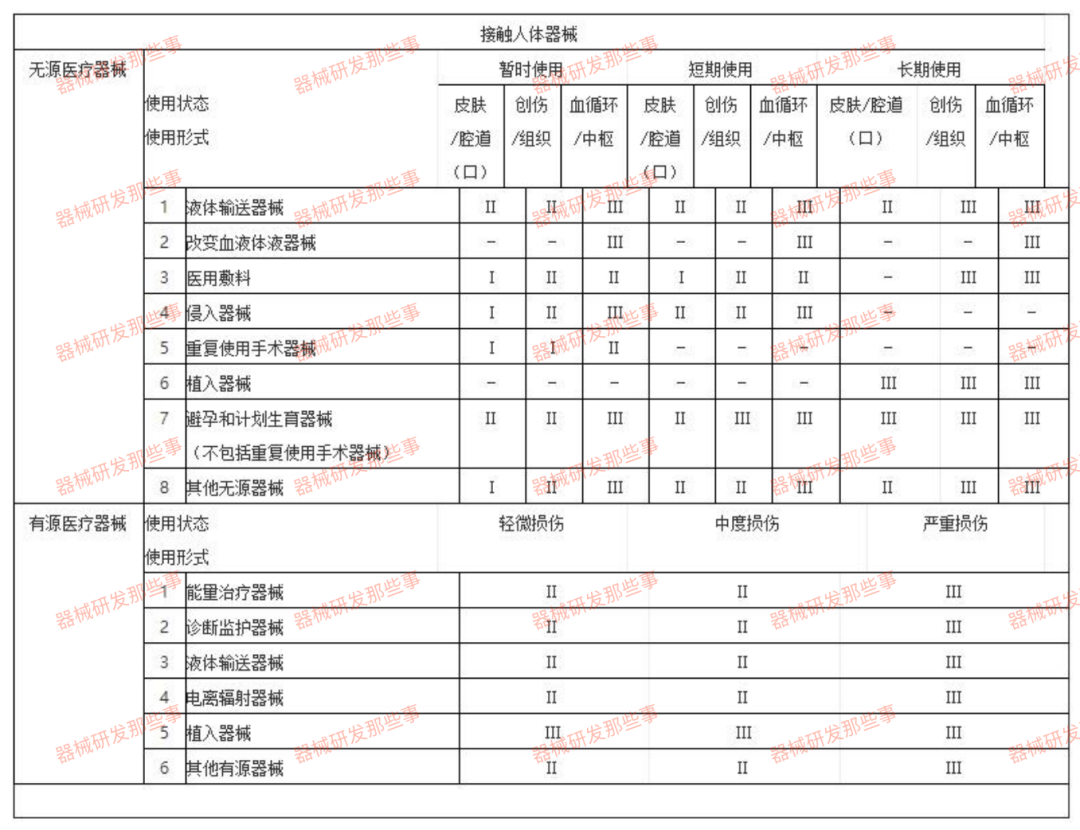 淺談敷料類醫(yī)療器械產(chǎn)品技術評審要點(圖1)