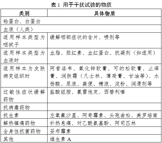 猴痘病毒核酸檢測(cè)試劑注冊(cè)審查指導(dǎo)原則（2024年第10號(hào)）(圖1)