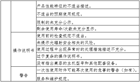 腹腔內(nèi)窺鏡手術(shù)系統(tǒng)注冊(cè)審查指導(dǎo)原則第3部分：三維內(nèi)窺鏡（2024年第12號(hào)）(圖5)