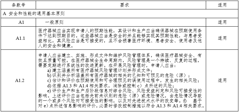 腹腔內(nèi)窺鏡手術(shù)系統(tǒng)注冊(cè)審查指導(dǎo)原則第3部分：三維內(nèi)窺鏡（2024年第12號(hào)）(圖6)