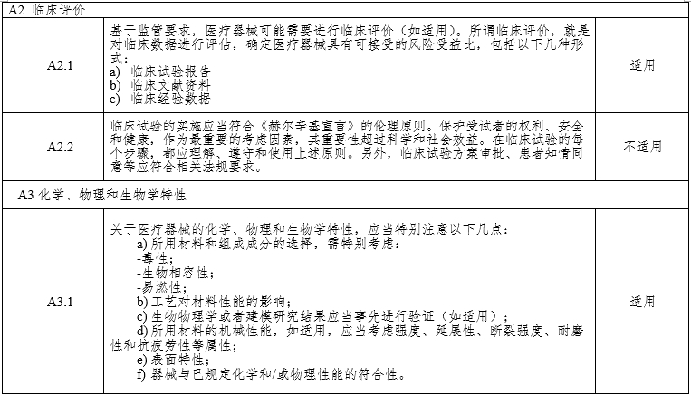 腹腔內(nèi)窺鏡手術(shù)系統(tǒng)注冊(cè)審查指導(dǎo)原則第3部分：三維內(nèi)窺鏡（2024年第12號(hào)）(圖8)