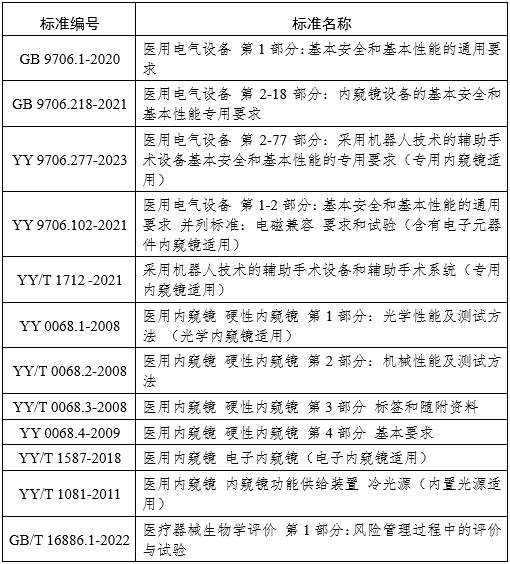 腹腔內(nèi)窺鏡手術(shù)系統(tǒng)注冊(cè)審查指導(dǎo)原則第3部分：三維內(nèi)窺鏡（2024年第12號(hào)）(圖19)