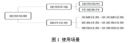 醫(yī)療器械可用性工程注冊審查指導原則（2024年第13號）(圖2)