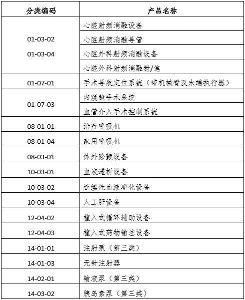 醫(yī)療器械可用性工程注冊審查指導原則（2024年第13號）(圖7)