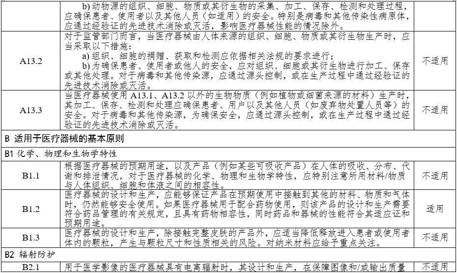 高頻手術(shù)設(shè)備注冊(cè)審查指導(dǎo)原則（2023年修訂版）（2024年第14號(hào)）(圖10)