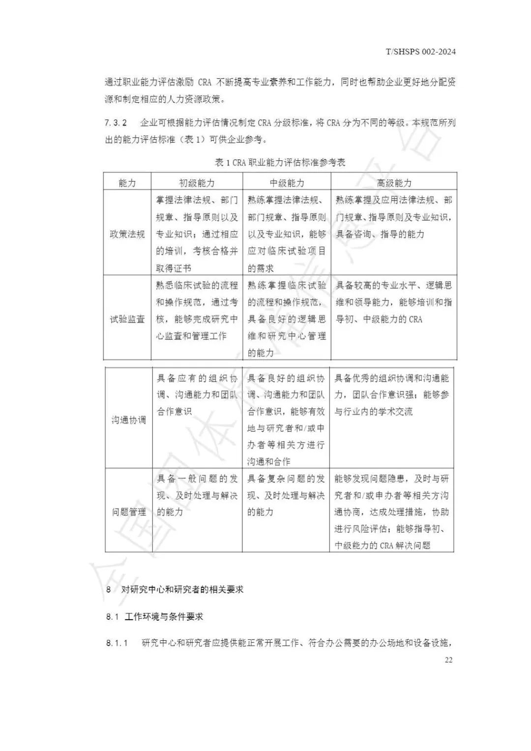 【上海藥理學(xué)會】重磅發(fā)布《臨床試驗(yàn)監(jiān)查員管理及能力評估規(guī)范》(圖28)