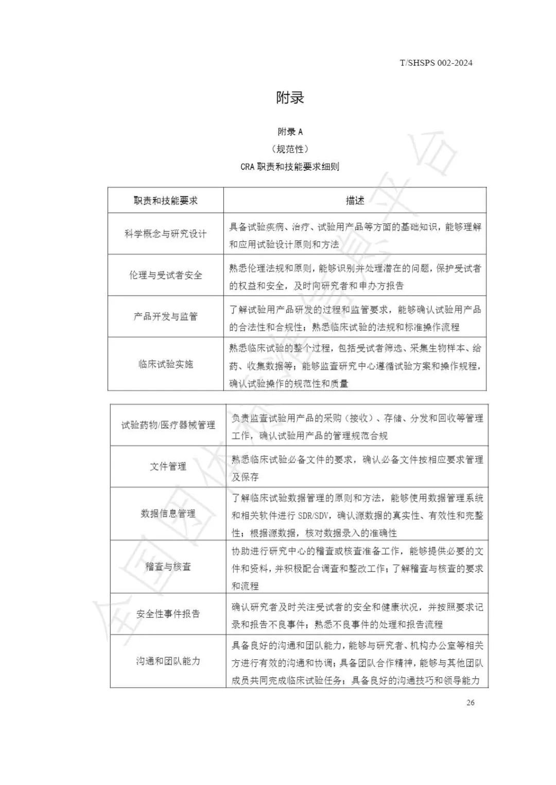 【上海藥理學(xué)會】重磅發(fā)布《臨床試驗(yàn)監(jiān)查員管理及能力評估規(guī)范》(圖32)