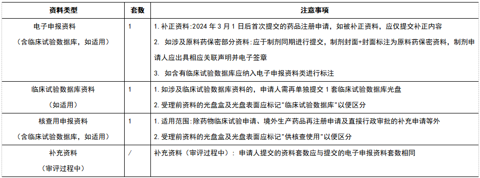 藥審中心電子申報(bào)資料網(wǎng)上預(yù)約系統(tǒng)操作流程要求及注意事項(xiàng)(圖4)