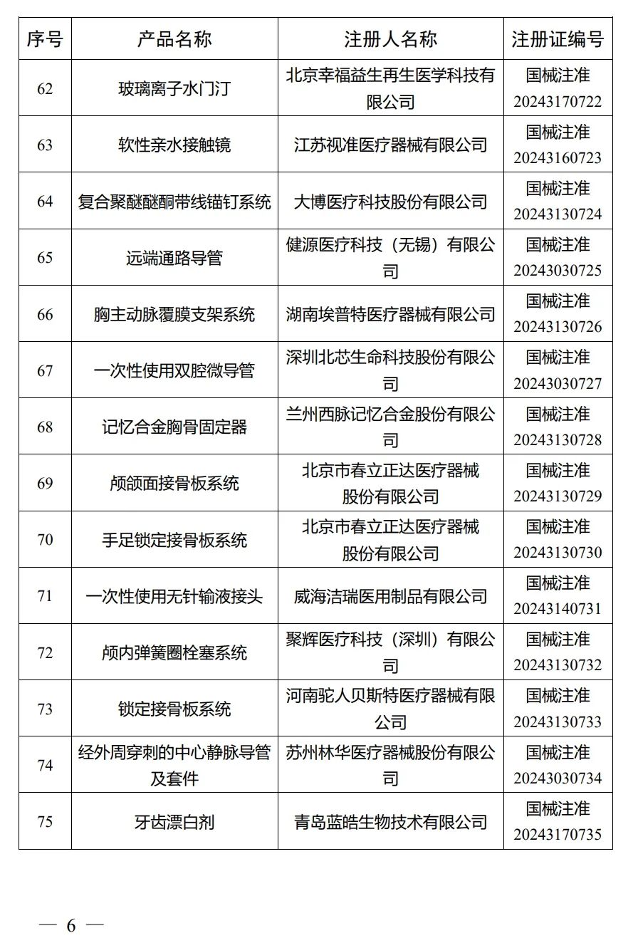 4月，國家藥監(jiān)局批準(zhǔn)注冊292個醫(yī)療器械產(chǎn)品(圖7)