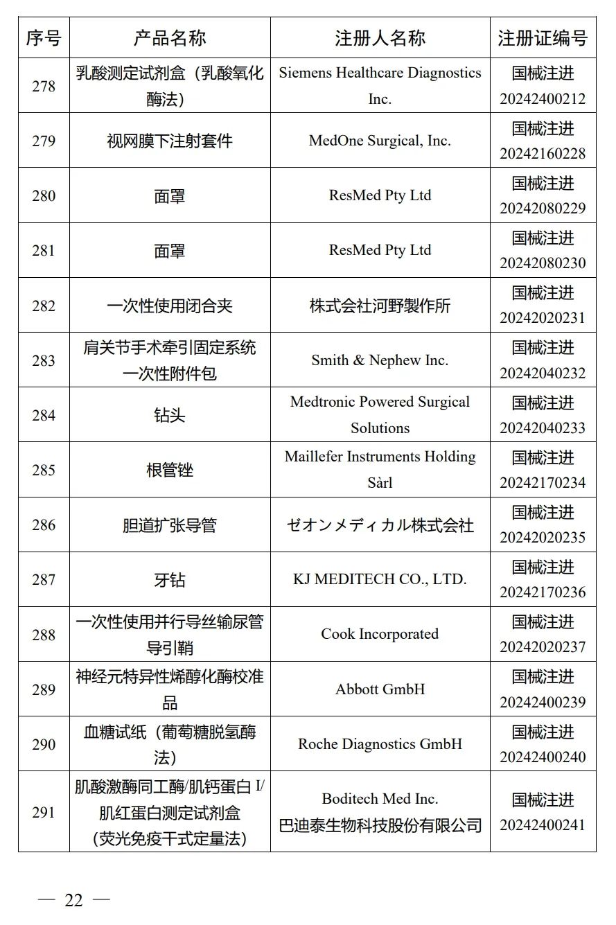 4月，國家藥監(jiān)局批準(zhǔn)注冊292個醫(yī)療器械產(chǎn)品(圖23)