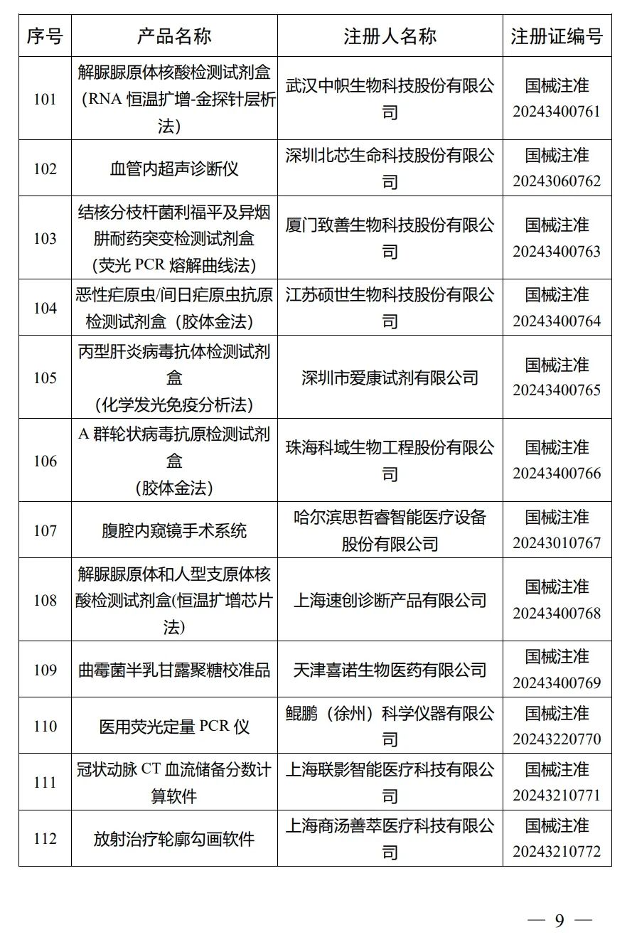 4月，國家藥監(jiān)局批準(zhǔn)注冊292個醫(yī)療器械產(chǎn)品(圖10)