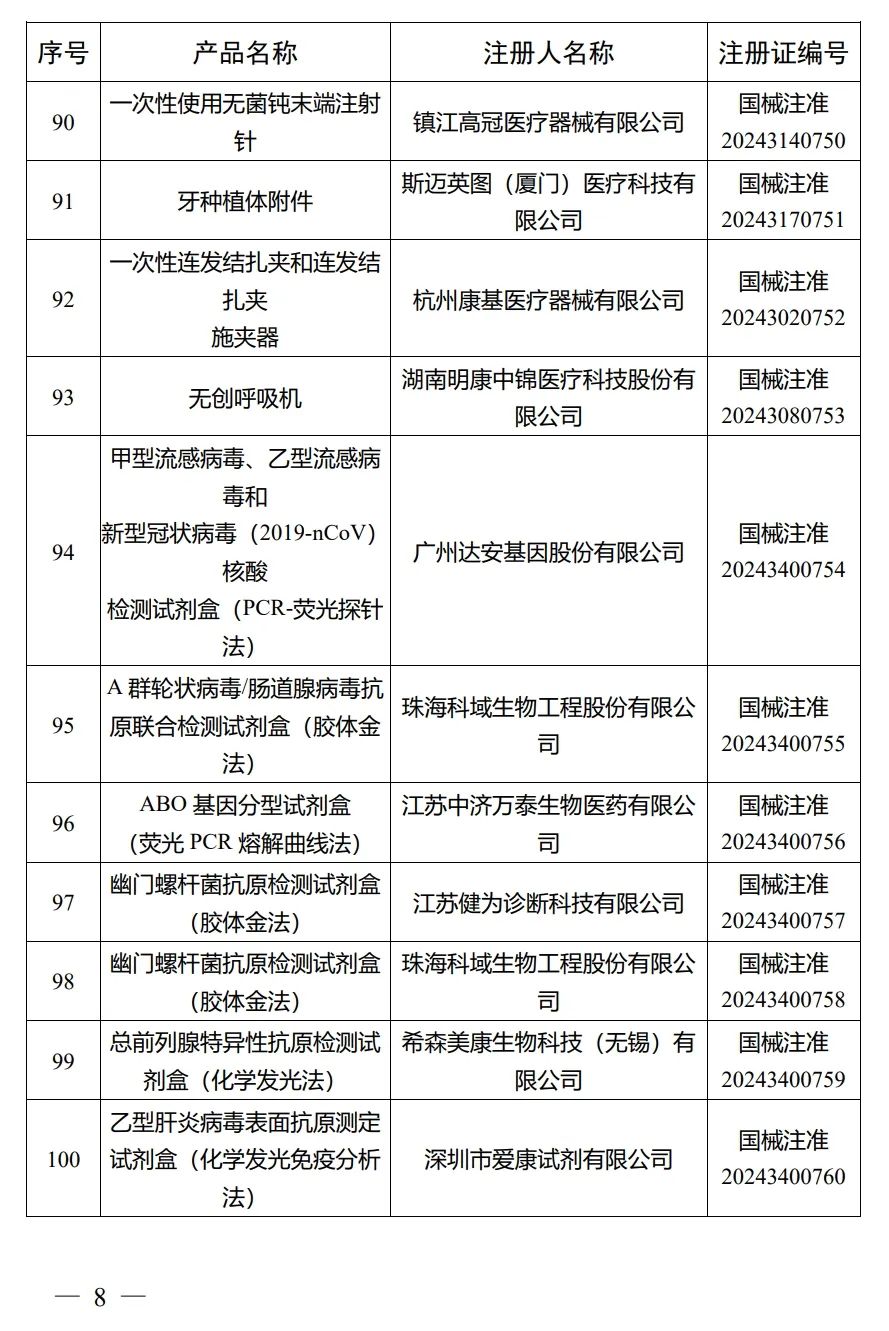 4月，國家藥監(jiān)局批準(zhǔn)注冊292個醫(yī)療器械產(chǎn)品(圖9)