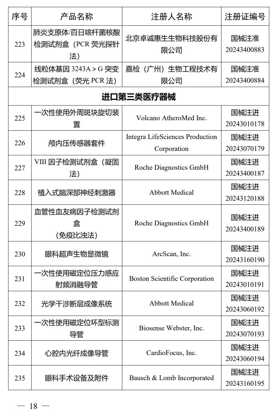 4月，國家藥監(jiān)局批準(zhǔn)注冊292個醫(yī)療器械產(chǎn)品(圖19)