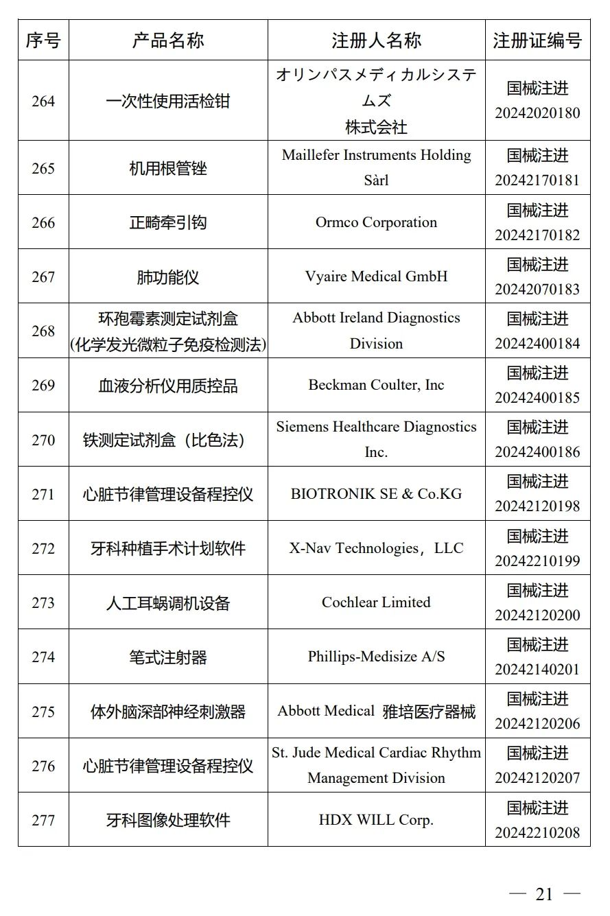 4月，國家藥監(jiān)局批準(zhǔn)注冊292個醫(yī)療器械產(chǎn)品(圖22)