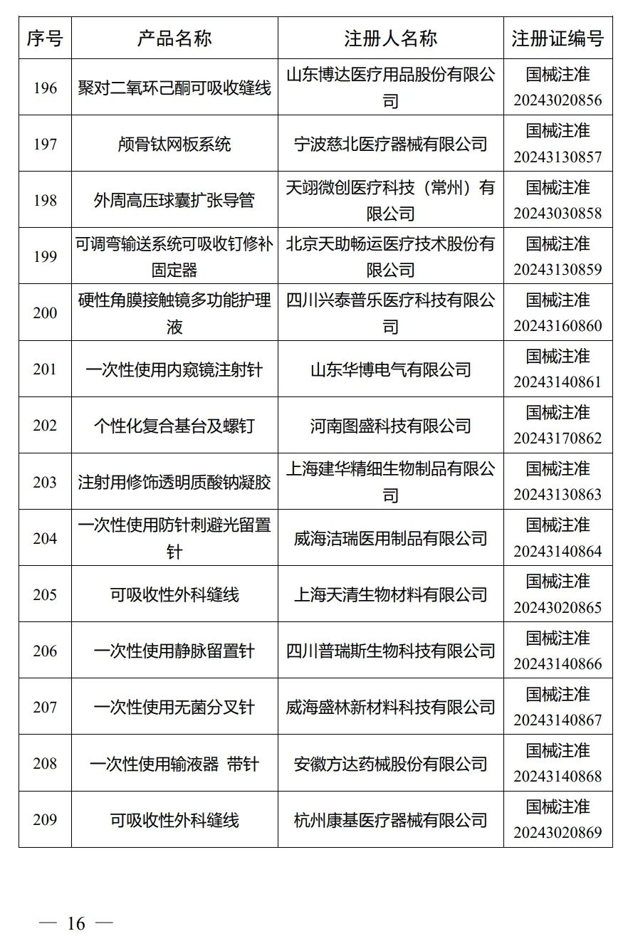 4月，國家藥監(jiān)局批準(zhǔn)注冊292個醫(yī)療器械產(chǎn)品(圖17)