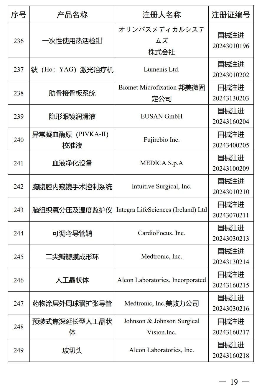 4月，國家藥監(jiān)局批準(zhǔn)注冊292個醫(yī)療器械產(chǎn)品(圖20)