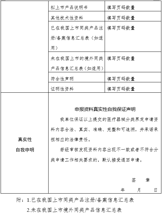 醫(yī)療器械分類界定申請表（格式）（2024年第59號）(圖6)