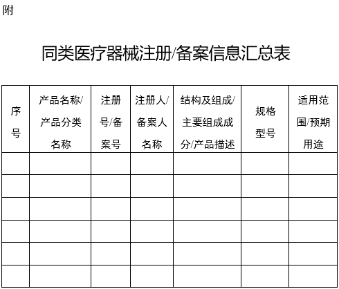 XX?。▍^(qū)、市）藥品監(jiān)督管理局醫(yī)療器械產(chǎn)品預(yù)分類界定意見書（格式）（2024年第59號(hào)）(圖3)