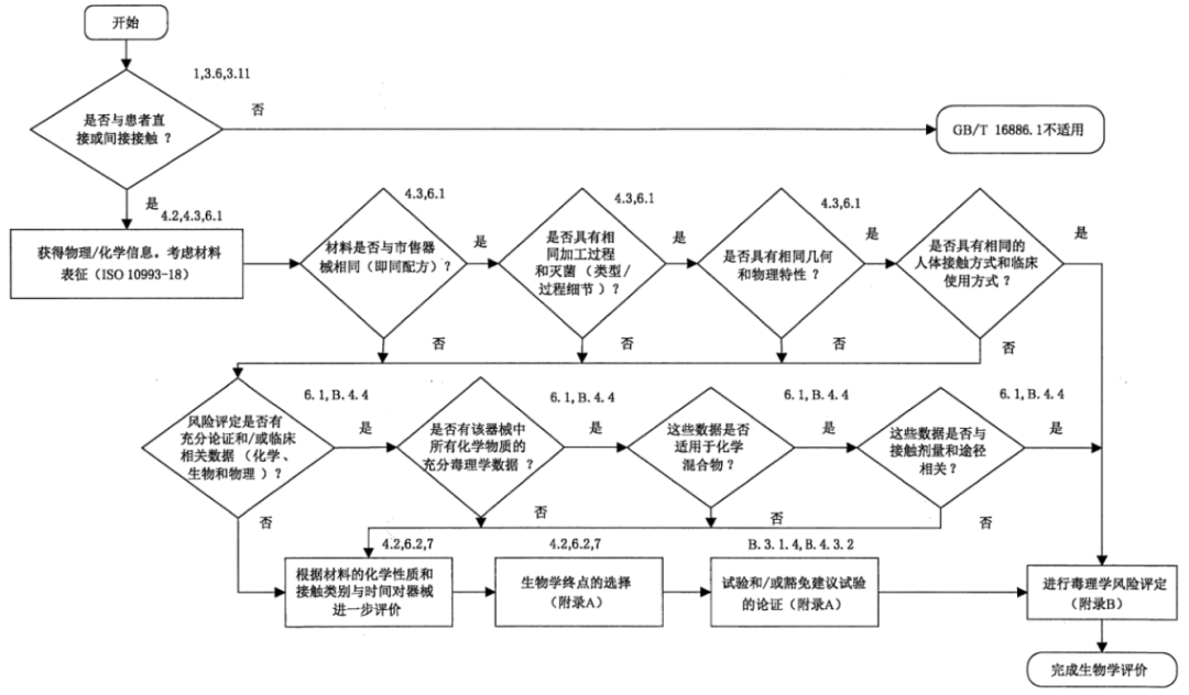 液體敷料產(chǎn)品注冊(cè)申報(bào)要點(diǎn)解析(圖3)