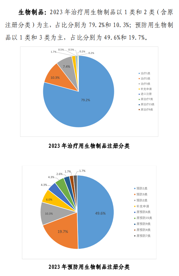 【重磅】2023中國新藥注冊臨床試驗(yàn)進(jìn)展年度報(bào)告(圖13)