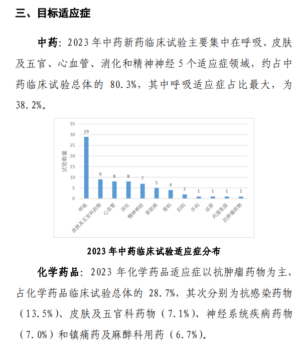 【重磅】2023中國新藥注冊臨床試驗(yàn)進(jìn)展年度報(bào)告(圖14)