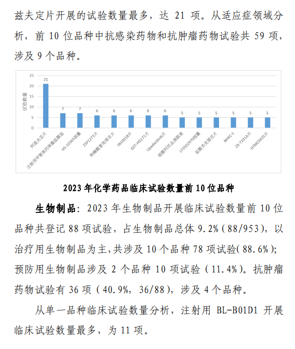 【重磅】2023中國新藥注冊臨床試驗(yàn)進(jìn)展年度報(bào)告(圖20)