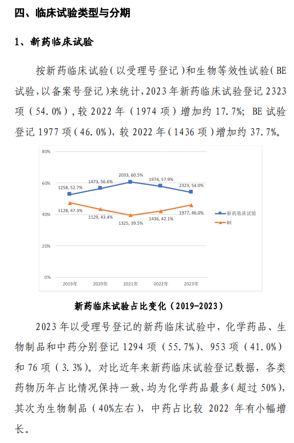 【重磅】2023中國新藥注冊臨床試驗(yàn)進(jìn)展年度報(bào)告(圖16)