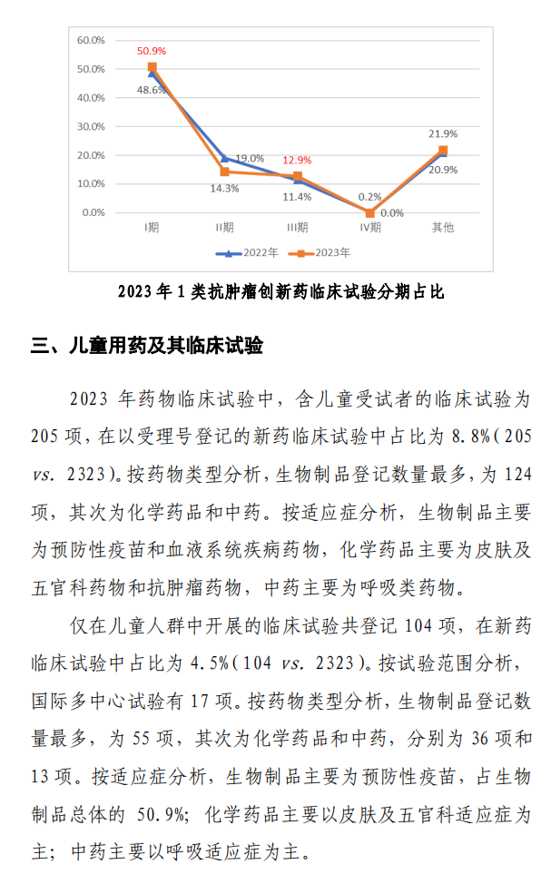 【重磅】2023中國新藥注冊臨床試驗(yàn)進(jìn)展年度報(bào)告(圖23)