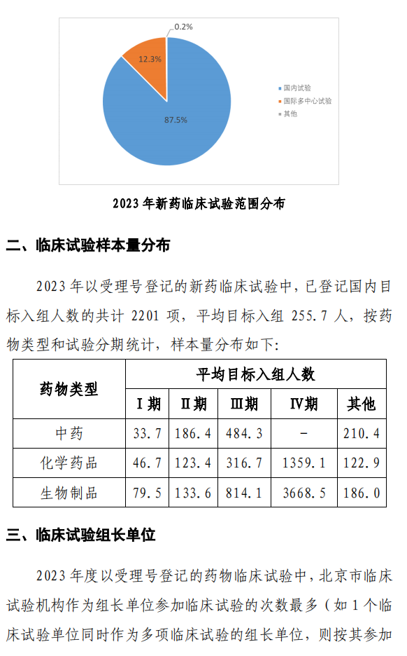 【重磅】2023中國新藥注冊臨床試驗(yàn)進(jìn)展年度報(bào)告(圖30)