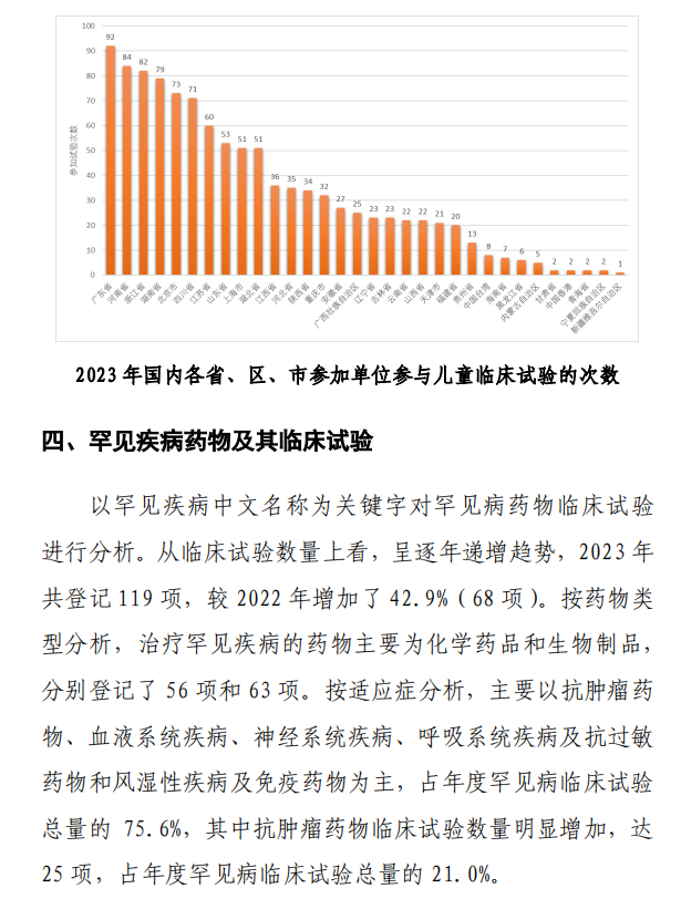 【重磅】2023中國新藥注冊臨床試驗(yàn)進(jìn)展年度報(bào)告(圖26)